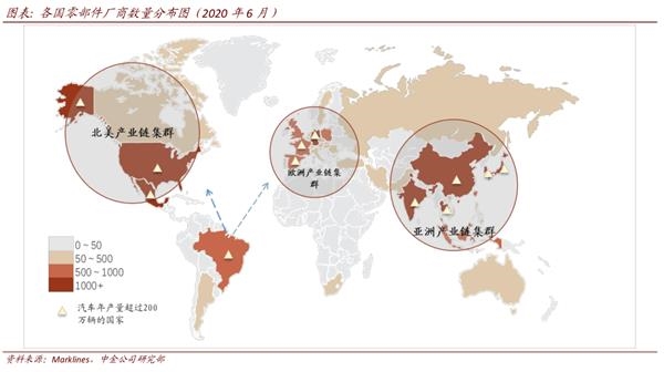 中金：后疫情时代汽车零部件确定性扩张 关注两条投资主线