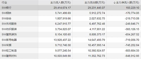 林园独家回应：买银行指基是只旗下专户行为！但芒格衣钵传人李录再次加仓邮储银行
