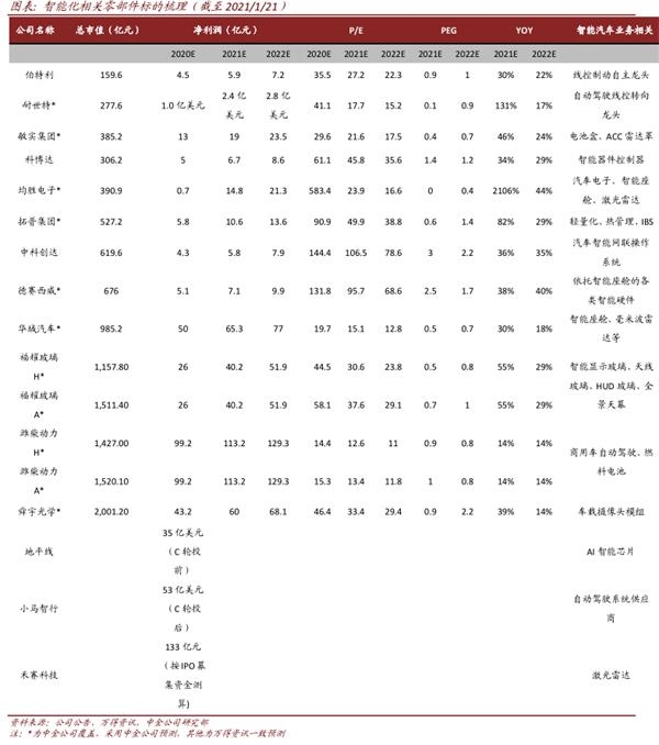 中金：后疫情时代汽车零部件确定性扩张 关注两条投资主线