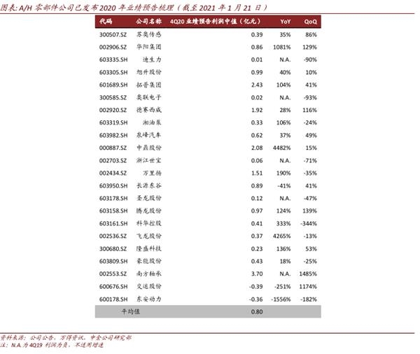 中金：后疫情时代汽车零部件确定性扩张 关注两条投资主线