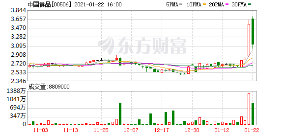 资金盯上“中国版可口可乐”!会成为下一个十倍股奇迹吗?