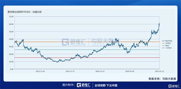 腾讯(0700.HK)会不会是南下抱团第一股？