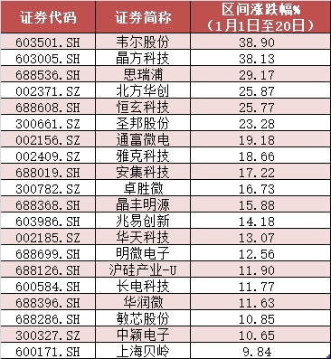 比亚迪相关人士:华为与比亚迪合作开发麒麟芯片“不属实”