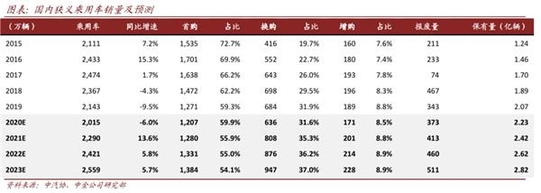 中金：后疫情时代汽车零部件确定性扩张 关注两条投资主线