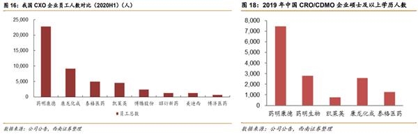 药明康德业绩超预期 2021年高增长有望延续