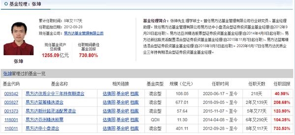 加仓美团、腾讯 张坤成为首位千亿基金经理!这是最新调仓路线