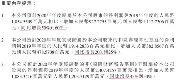 药明康德业绩超预期 2021年高增长有望延续