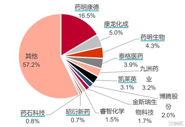 药明系 为什么这么牛!