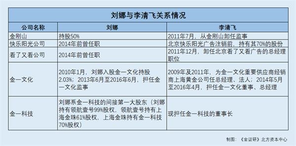 中国黄金:股权上演“腾挪术” 大客户现“熟人关系网”交易上亿元