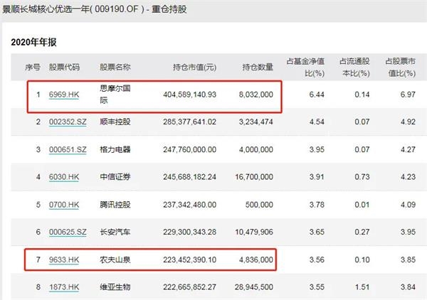 行业龙头赴美上市 概念股4天最高暴拉470%!更有知名基金买成头号重仓