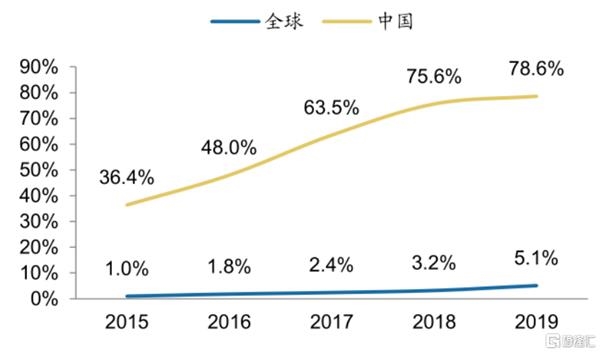 药明系 为什么这么牛!