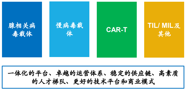 药明康德业绩超预期 2021年高增长有望延续