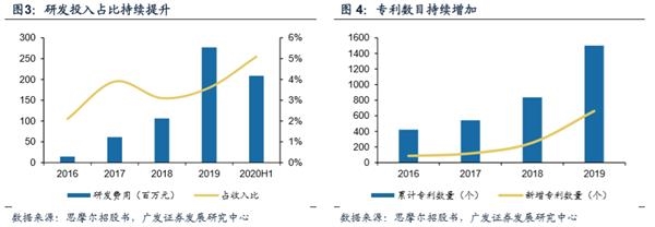 十问十答思摩尔 高景气赛道的高壁垒龙头 ！