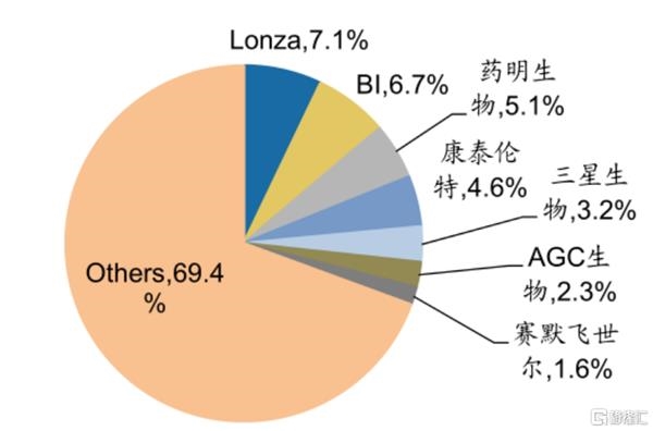 药明系 为什么这么牛!