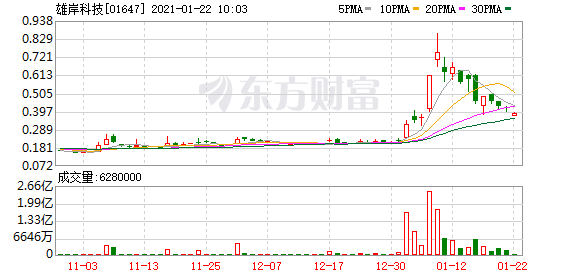 香港恒生指数开盘下跌0.40% 区块链概念股大跌