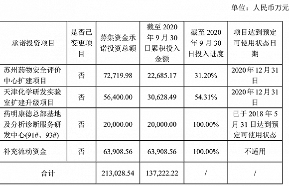 港股药明康德涨超11%