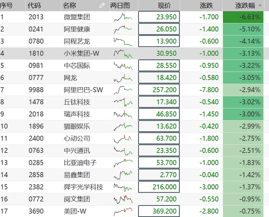 腾讯一度站上700港元!基金经理忙调仓 散户疯狂涌入!听说资金的港股是这样的