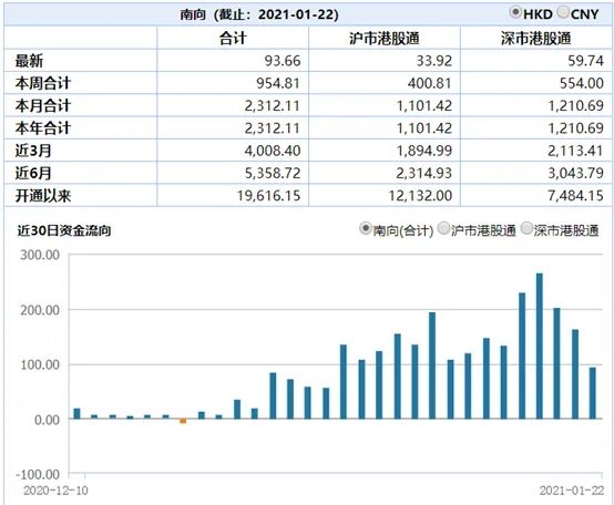沪深股通标的扩容 12只股将入列 这些规则也有变
