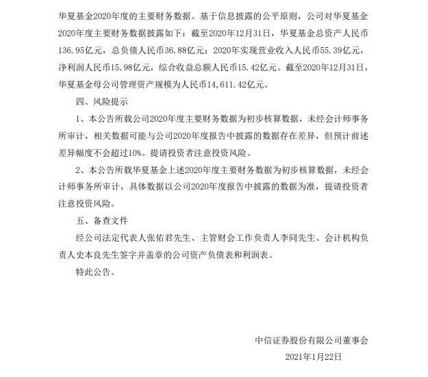 中信证券:2020年净利润为148.97亿元 同比增长21.82%