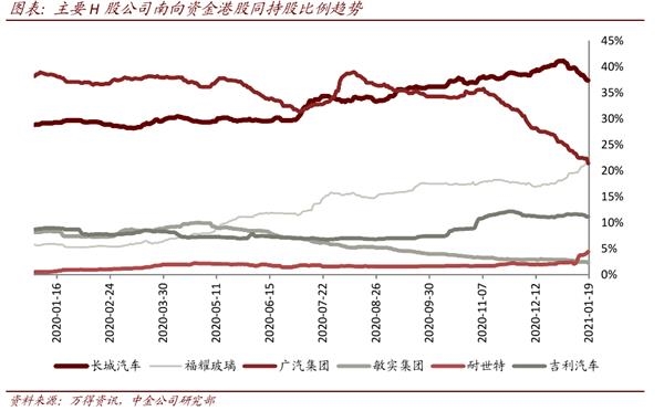 中金：后疫情时代汽车零部件确定性扩张 关注两条投资主线