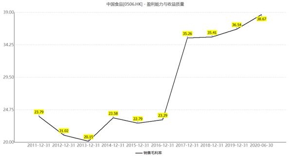 资金盯上“中国版可口可乐”!会成为下一个十倍股奇迹吗?