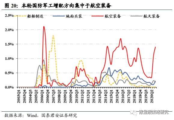 国君策略:抱团及南下情况如何?重性价比