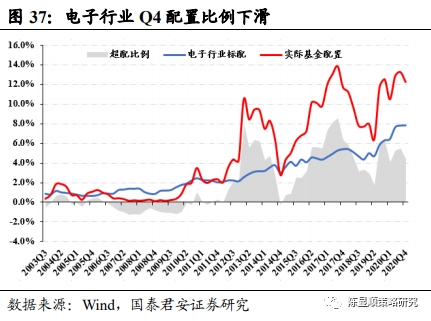 国君策略:抱团及南下情况如何?重性价比