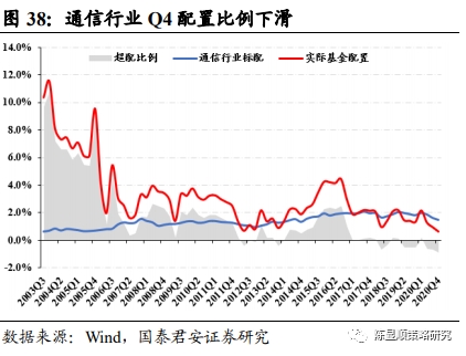 国君策略:抱团及南下情况如何?重性价比