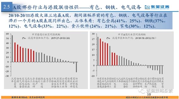 港股大涨对A股行业有映射吗?
