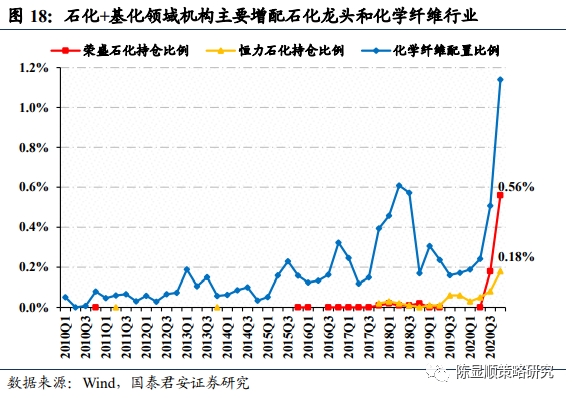 国君策略:抱团及南下情况如何?重性价比