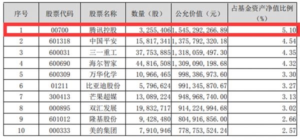 猎物是谁?腾讯拟银团贷款388亿 发力并购投资