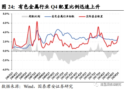 国君策略:抱团及南下情况如何?重性价比
