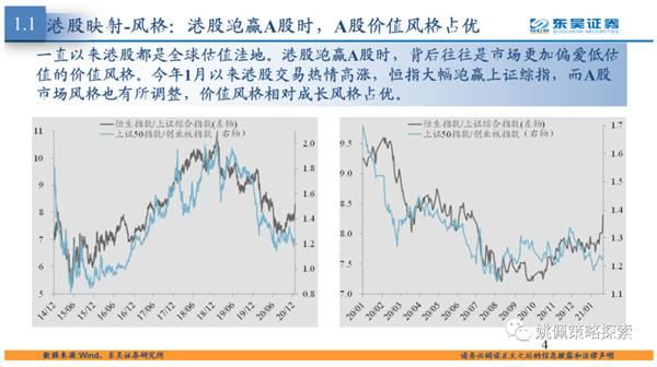 港股大涨对A股行业有映射吗?