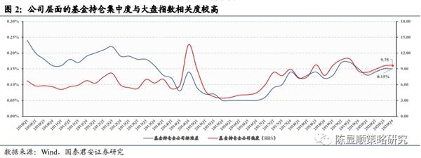 国君策略:抱团及南下情况如何?重性价比