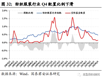 国君策略:抱团及南下情况如何?重性价比