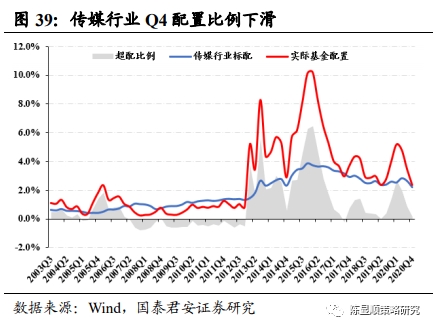 国君策略:抱团及南下情况如何?重性价比