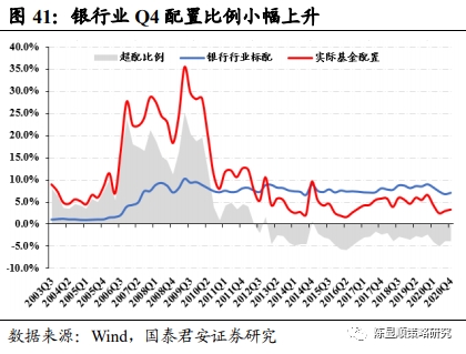 国君策略:抱团及南下情况如何?重性价比