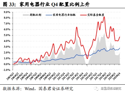 国君策略:抱团及南下情况如何?重性价比