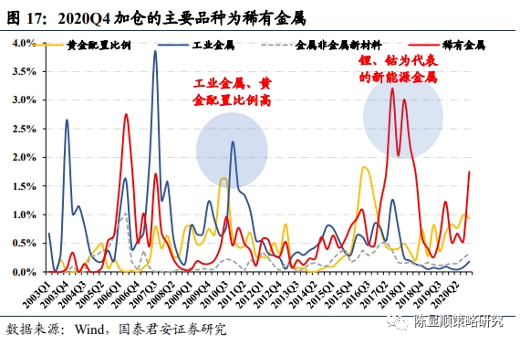 国君策略:抱团及南下情况如何?重性价比