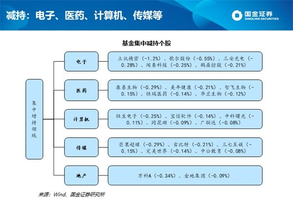 深度剖析公募四季报:白酒仓位创新高 港股配比突破10%