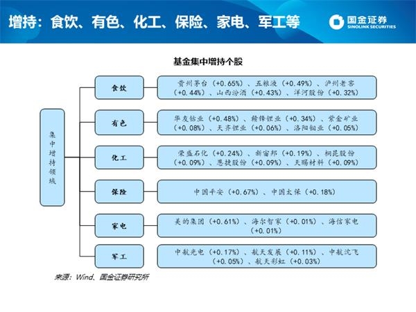 深度剖析公募四季报:白酒仓位创新高 港股配比突破10%
