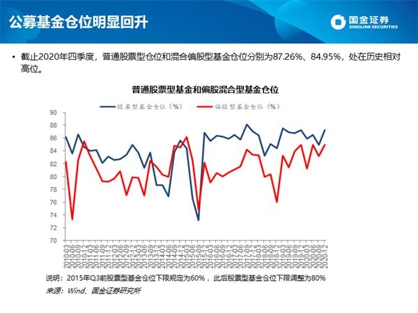 深度剖析公募四季报:白酒仓位创新高 港股配比突破10%