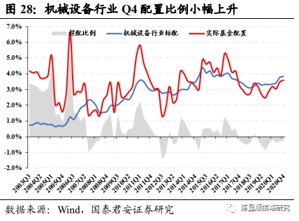 国君策略:抱团及南下情况如何?重性价比