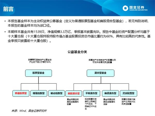 深度剖析公募四季报:白酒仓位创新高 港股配比突破10%