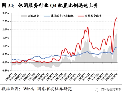 国君策略:抱团及南下情况如何?重性价比