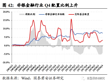 国君策略:抱团及南下情况如何?重性价比
