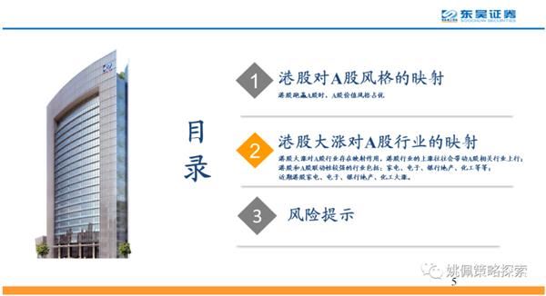 港股大涨对A股行业有映射吗?