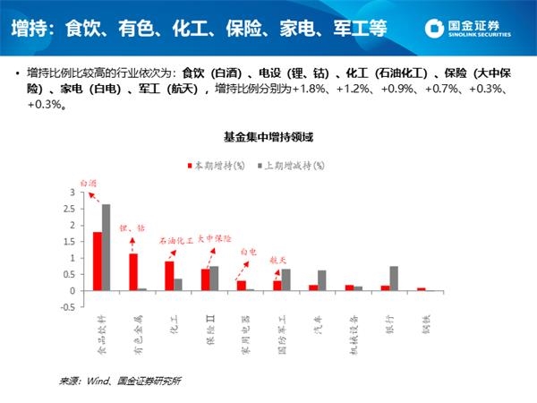 深度剖析公募四季报:白酒仓位创新高 港股配比突破10%