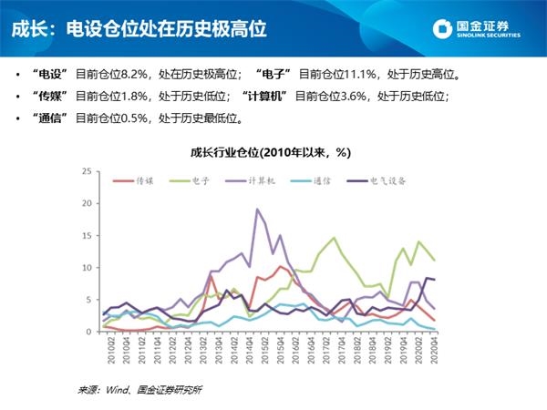 深度剖析公募四季报:白酒仓位创新高 港股配比突破10%