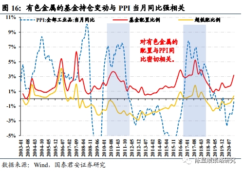国君策略:抱团及南下情况如何?重性价比